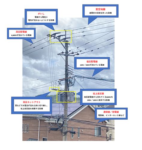 電柱 風水|【電柱の風水】家の近くに電柱がある場合はこの3つをチェック。